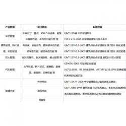 湖南省热熔玻璃cnas报告专用、